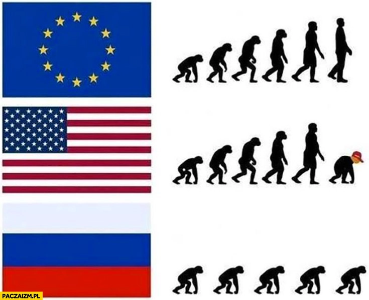 Ewolucja człowieka Unia Europejska Europa, USA Stany Zjednoczone, rosja porównanie