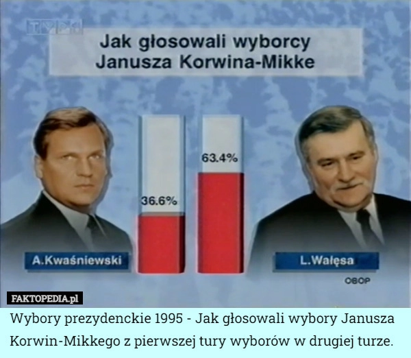 
    
			Wybory prezydenckie 1995 - Jak głosowali wybory Janusza Korwin-Mikkego z					