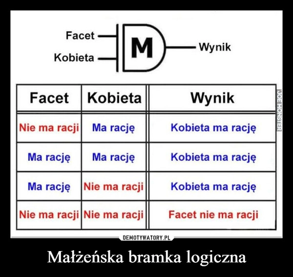 
    Małżeńska bramka logiczna