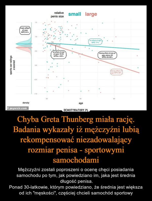 
    Chyba Greta Thunberg miała rację. Badania wykazały iż mężczyźni lubią rekompensować niezadowalający rozmiar penisa - sportowymi samochodami 