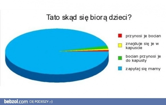 Skąd się biorą dzieci?