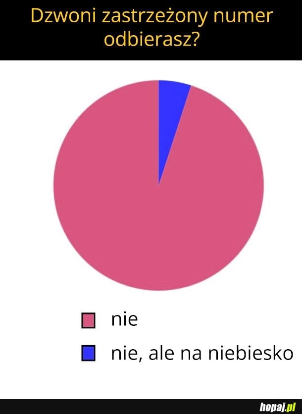 
    Zastrzeżony numer