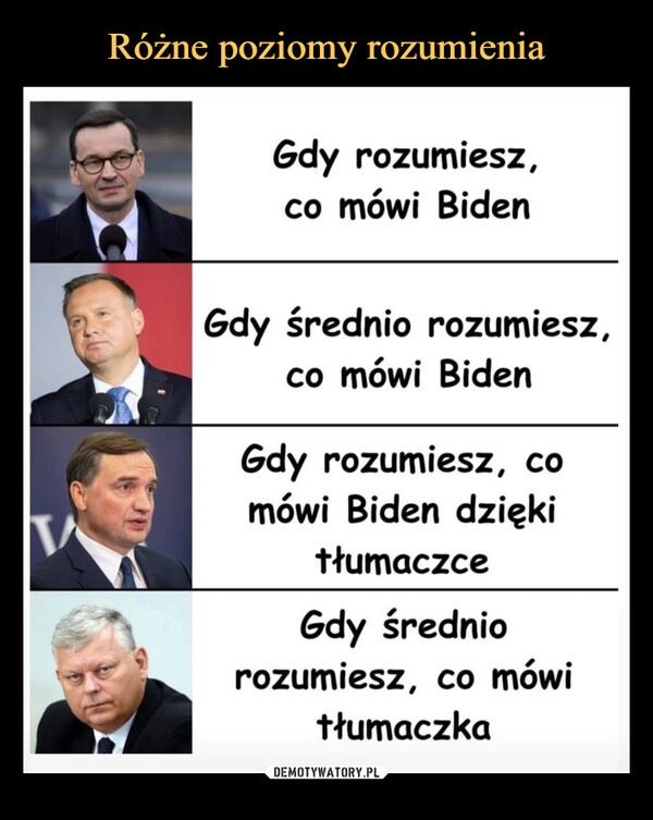 
    Różne poziomy rozumienia