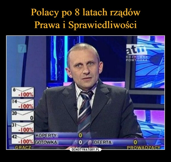 
    Polacy po 8 latach rządów
Prawa i Sprawiedliwości