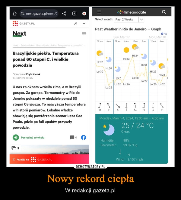 
    Nowy rekord ciepła