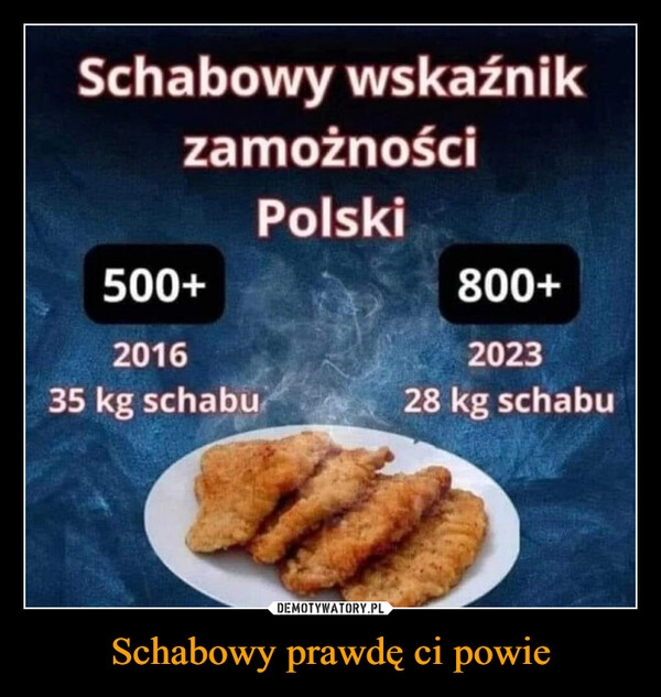 
    Schabowy prawdę ci powie