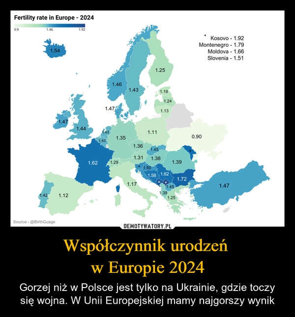 
    Współczynnik urodzeń 
w Europie 2024