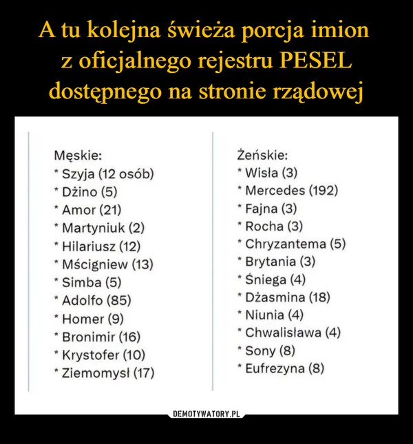 A tu kolejna świeża porcja imion z oficjalnego rejestru PESEL dostępnego na stronie rządowej