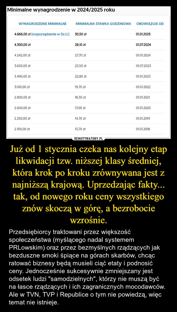 
    Już od 1 stycznia czeka nas kolejny etap likwidacji tzw. niższej klasy średniej, która krok po kroku zrównywana jest z najniższą krajową. Uprzedzając fakty... tak, od nowego roku ceny wszystkiego znów skoczą w górę, a bezrobocie wzrośnie.