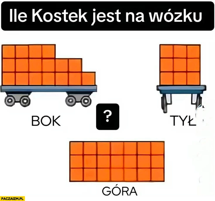 
    Ile kostek jest na wózku? Zagadka