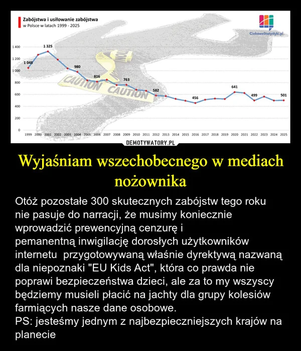
    Wyjaśniam wszechobecnego w mediach nożownika