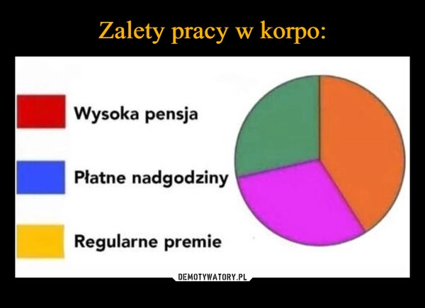 
    Zalety pracy w korpo: