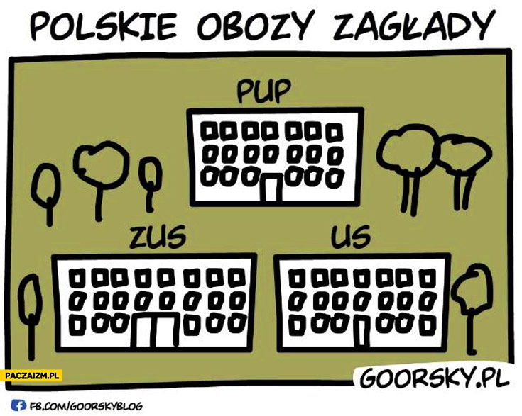 
    Polskie obozy zagłady Urząd pracy ZUS Urząd skarbowy