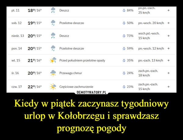 
    Kiedy w piątek zaczynasz tygodniowy urlop w Kołobrzegu i sprawdzasz prognozę pogody