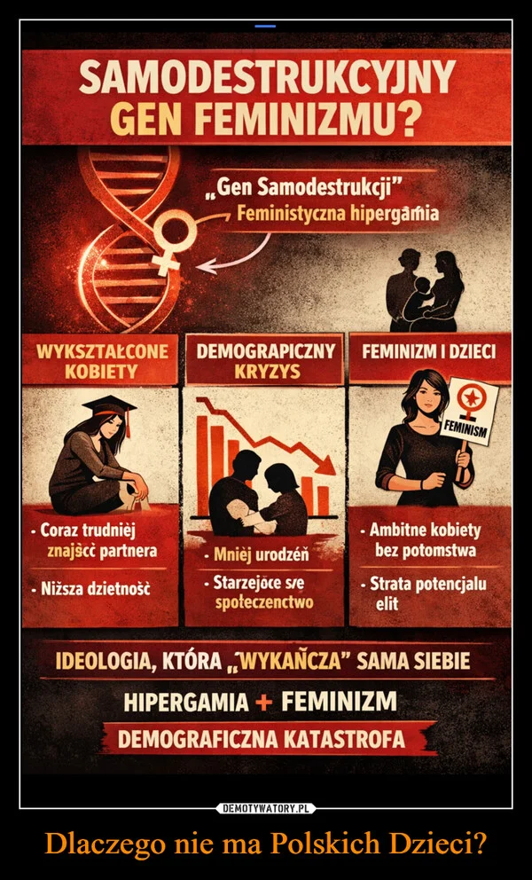 Dlaczego nie ma Polskich Dzieci?