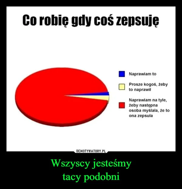 
    Wszyscy jesteśmy tacy podobni