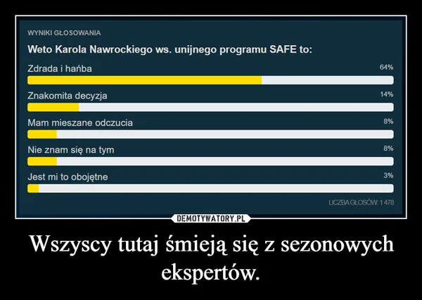 
    Wszyscy tutaj śmieją się z sezonowych ekspertów.