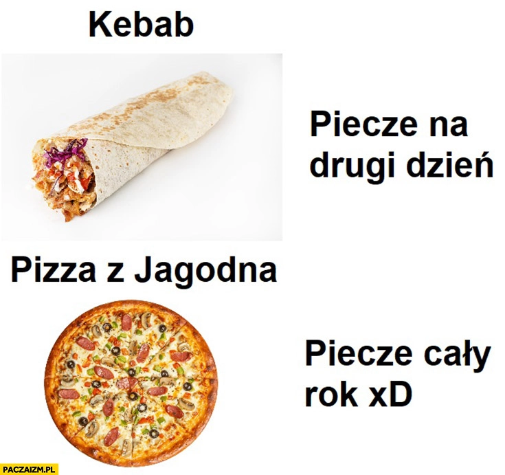 
    Kebab piecze na drugi dzień vs pizza z Jagodna piecze cały rok