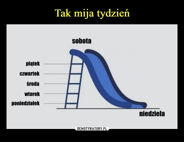 
    Tak mija tydzień