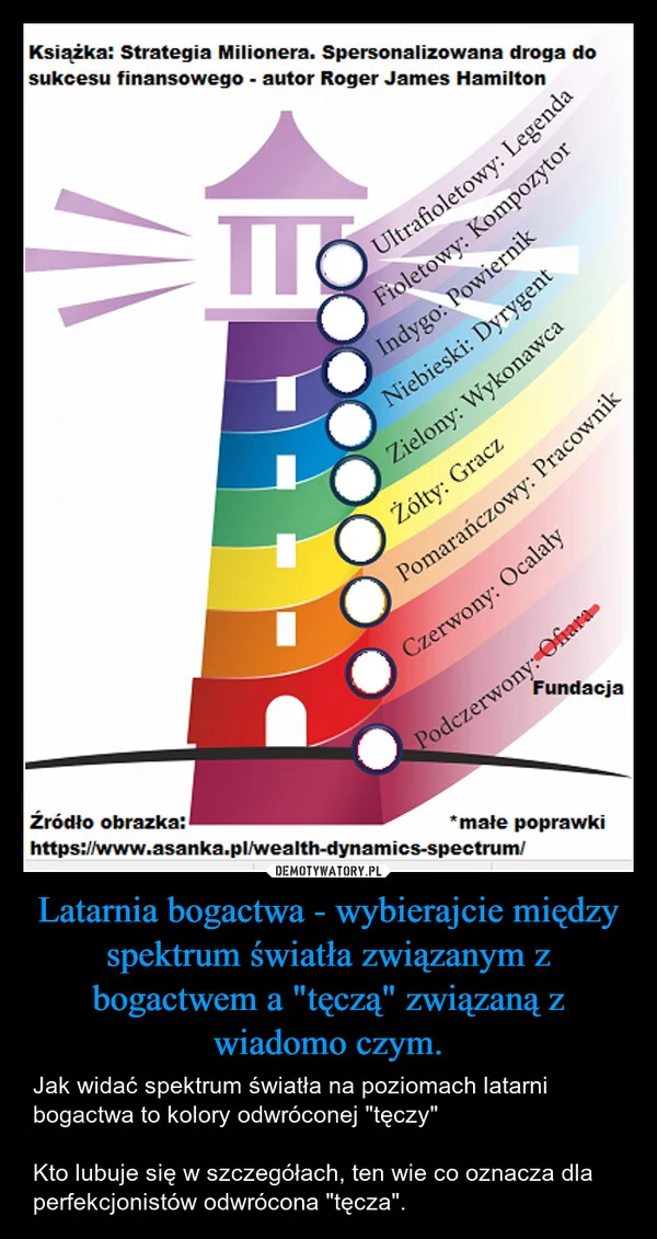 
    Latarnia bogactwa - wybierajcie między spektrum światła związanym z bogactwem a 