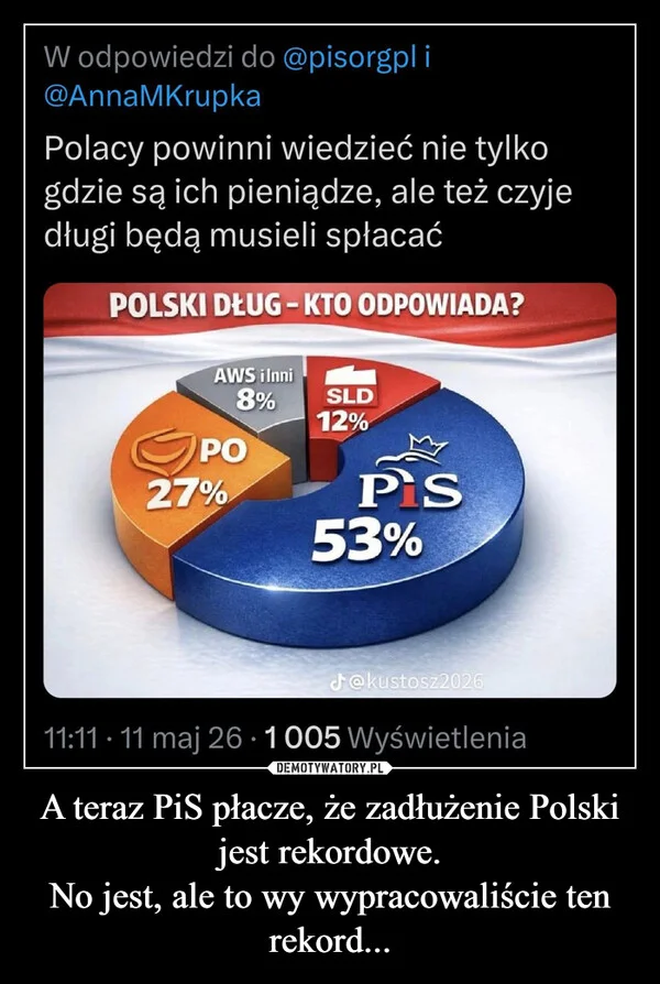 
    A teraz PiS płacze, że zadłużenie Polski jest rekordowe. No jest, ale to wy wypracowaliście ten rekord...