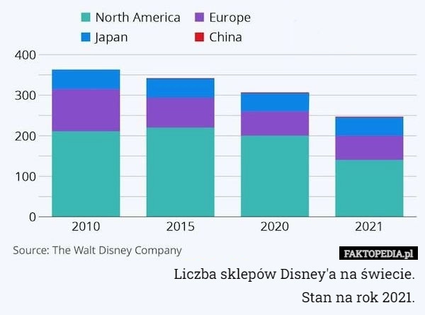 
    Liczba sklepów Disney'a na świecie.
Stan na rok 2021.