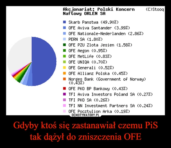 
    Gdyby ktoś się zastanawiał czemu PiS tak dążył do zniszczenia OFE 