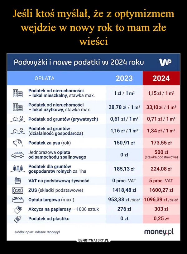 
    Jeśli ktoś myślał, że z optymizmem wejdzie w nowy rok to mam złe wieści