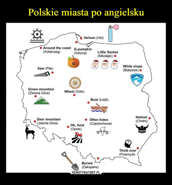 
    Polskie miasta po angielsku