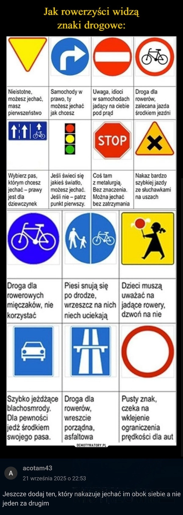 
    Rowerzyści