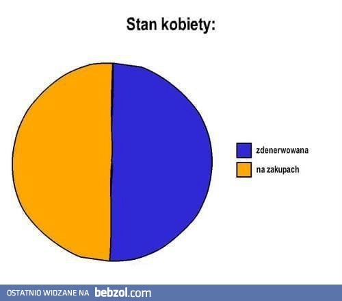 
    Stany emocjonalne kobiety