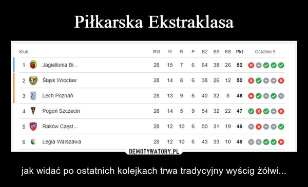 
    Piłkarska Ekstraklasa