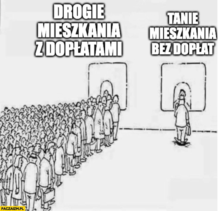 
    Drogie mieszkania z dopłatami duża kolejka tanie mieszkania bez dopłat mała kolejka