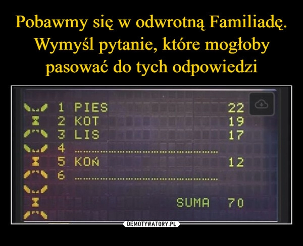 
    Pobawmy się w odwrotną Familiadę. Wymyśl pytanie, które mogłoby pasować do tych odpowiedzi