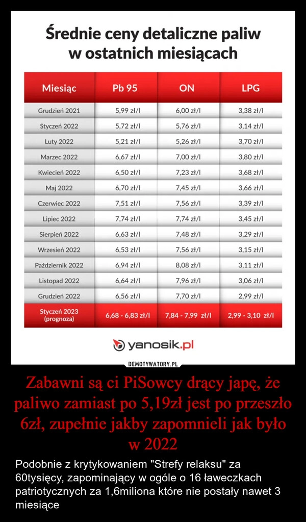 
    Zabawni są ci PiSowcy drący japę, że paliwo zamiast po 5,19zł jest po przeszło 6zł, zupełnie jakby zapomnieli jak było w 2022