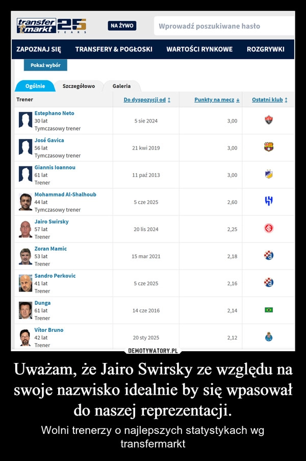 
    Uważam, że Jairo Swirsky ze względu na swoje nazwisko idealnie by się wpasował do naszej reprezentacji.