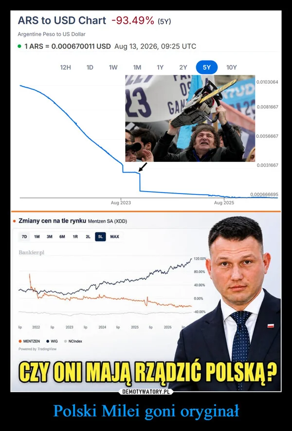 
    Polski Milei goni oryginał