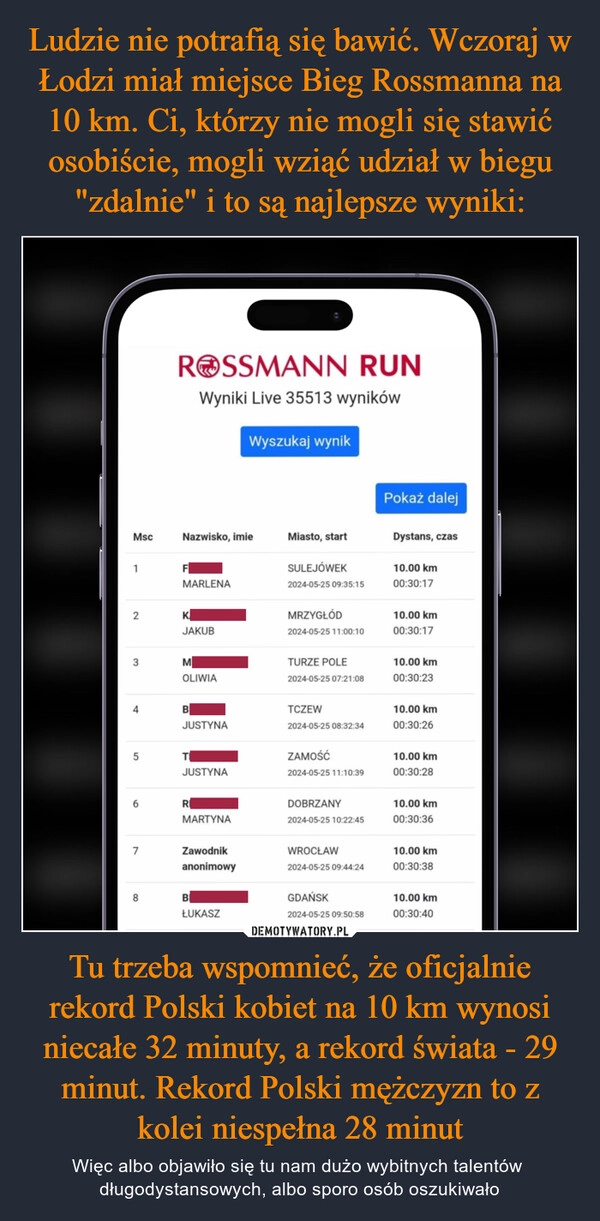
    Ludzie nie potrafią się bawić. Wczoraj w Łodzi miał miejsce Bieg Rossmanna na 10 km. Ci, którzy nie mogli się stawić osobiście, mogli wziąć udział w biegu "zdalnie" i to są najlepsze wyniki: Tu trzeba wspomnieć, że oficjalnie rekord Polski kobiet na 10 km wynosi niecałe 32 minuty, a rekord świata - 29 minut. Rekord Polski mężczyzn to z kolei niespełna 28 minut
