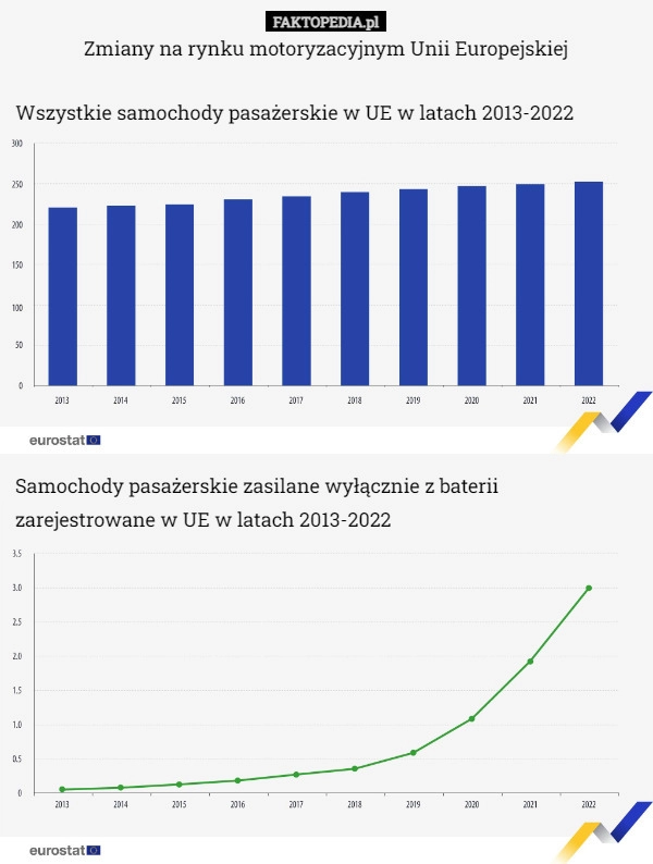 
    Zmiany na rynku motoryzacyjnym Unii Europejskiej