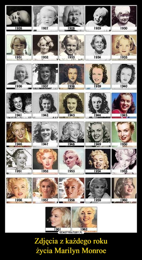 
    Zdjęcia z każdego roku życia Marilyn Monroe