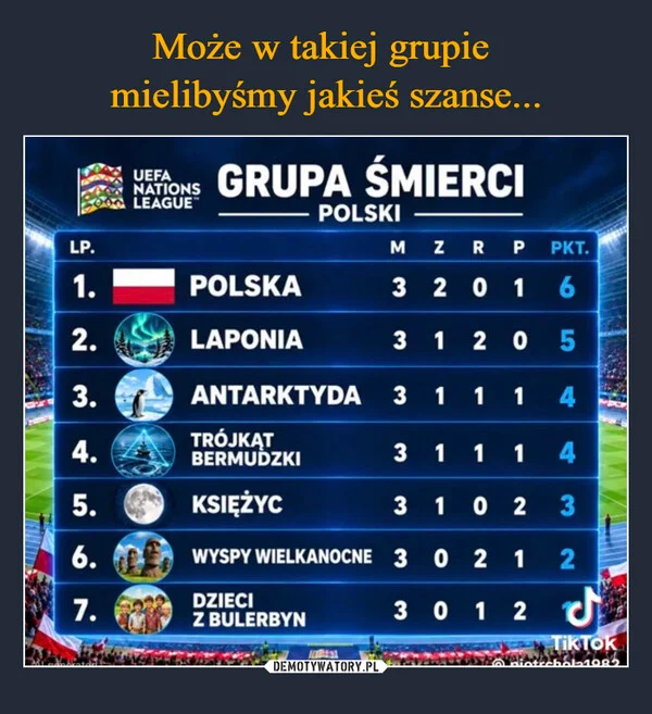 Może w takiej grupie mielibyśmy jakieś szanse...