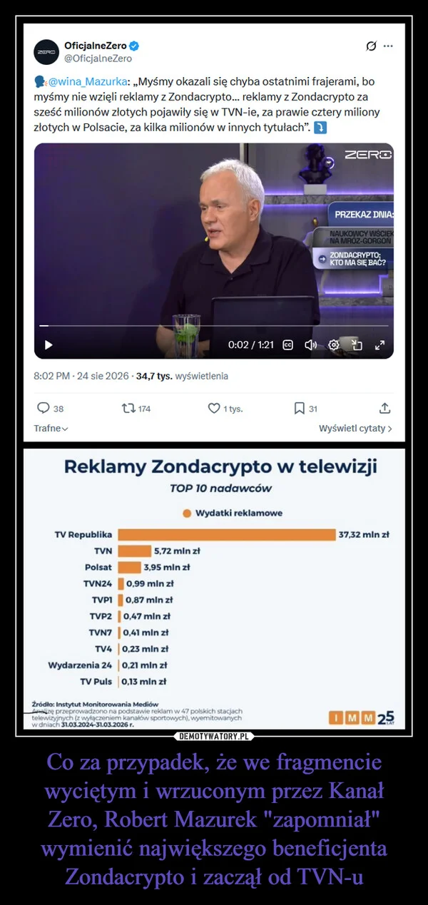 
    Co za przypadek, że we fragmencie wyciętym i wrzuconym przez Kanał Zero, Robert Mazurek 