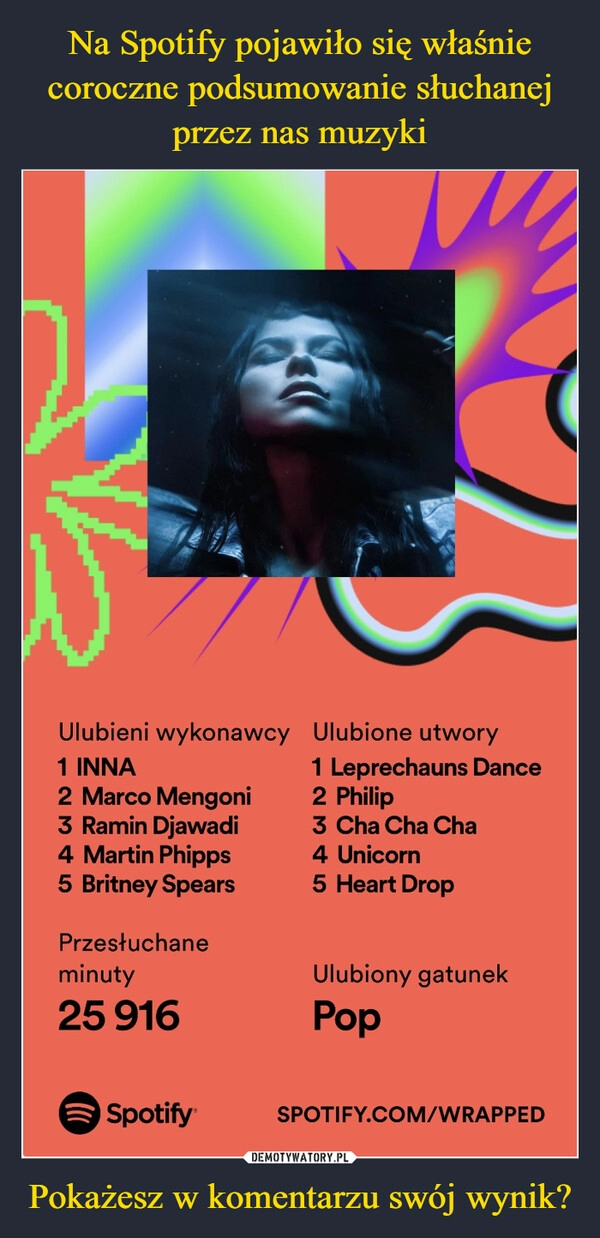 
    Na Spotify pojawiło się właśnie coroczne podsumowanie słuchanej przez nas muzyki Pokażesz w komentarzu swój wynik?