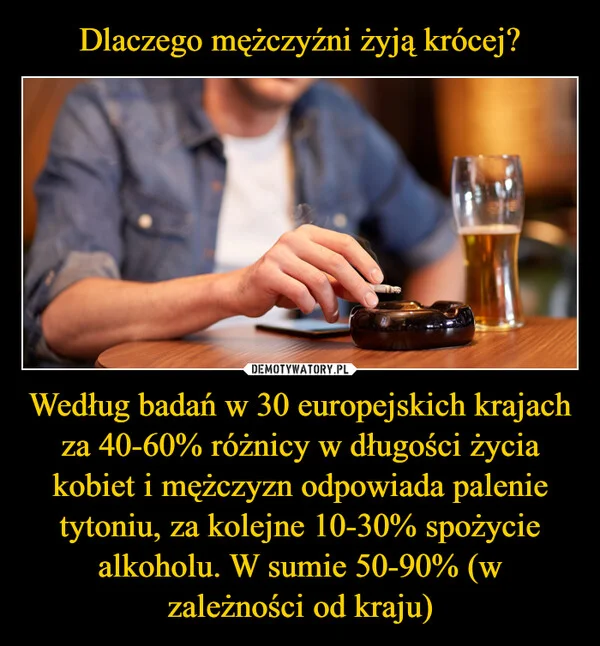 
    Dlaczego mężczyźni żyją krócej? Według badań w 30 europejskich krajach za 40-60% różnicy w długości życia kobiet i mężczyzn odpowiada palenie tytoniu, za kolejne 10-30% spożycie alkoholu. W sumie 50-90% (w zależności od kraju)