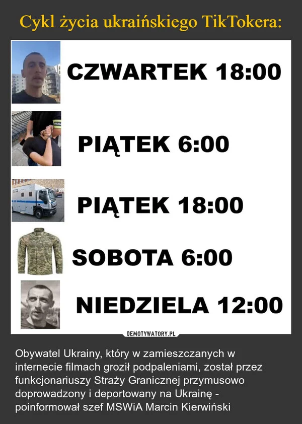 
    Cykl życia ukraińskiego TikTokera:
