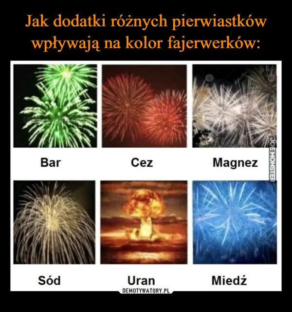 
    Jak dodatki różnych pierwiastków wpływają na kolor fajerwerków: