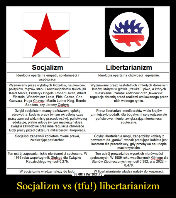 
    Socjalizm vs (tfu!) libertarianizm