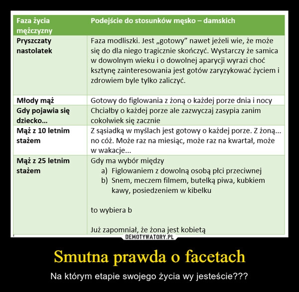 
    Smutna prawda o facetach