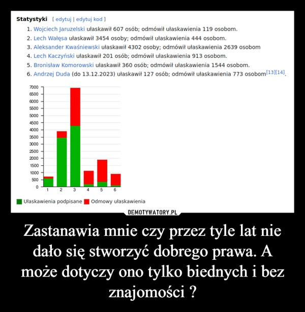 
    Zastanawia mnie czy przez tyle lat nie dało się stworzyć dobrego prawa. A może dotyczy ono tylko biednych i bez znajomości ?