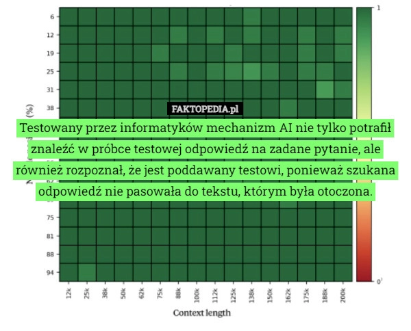 
    Testowany przez informatyków mechanizm AI nie tylko potrafił znaleźć w próbce